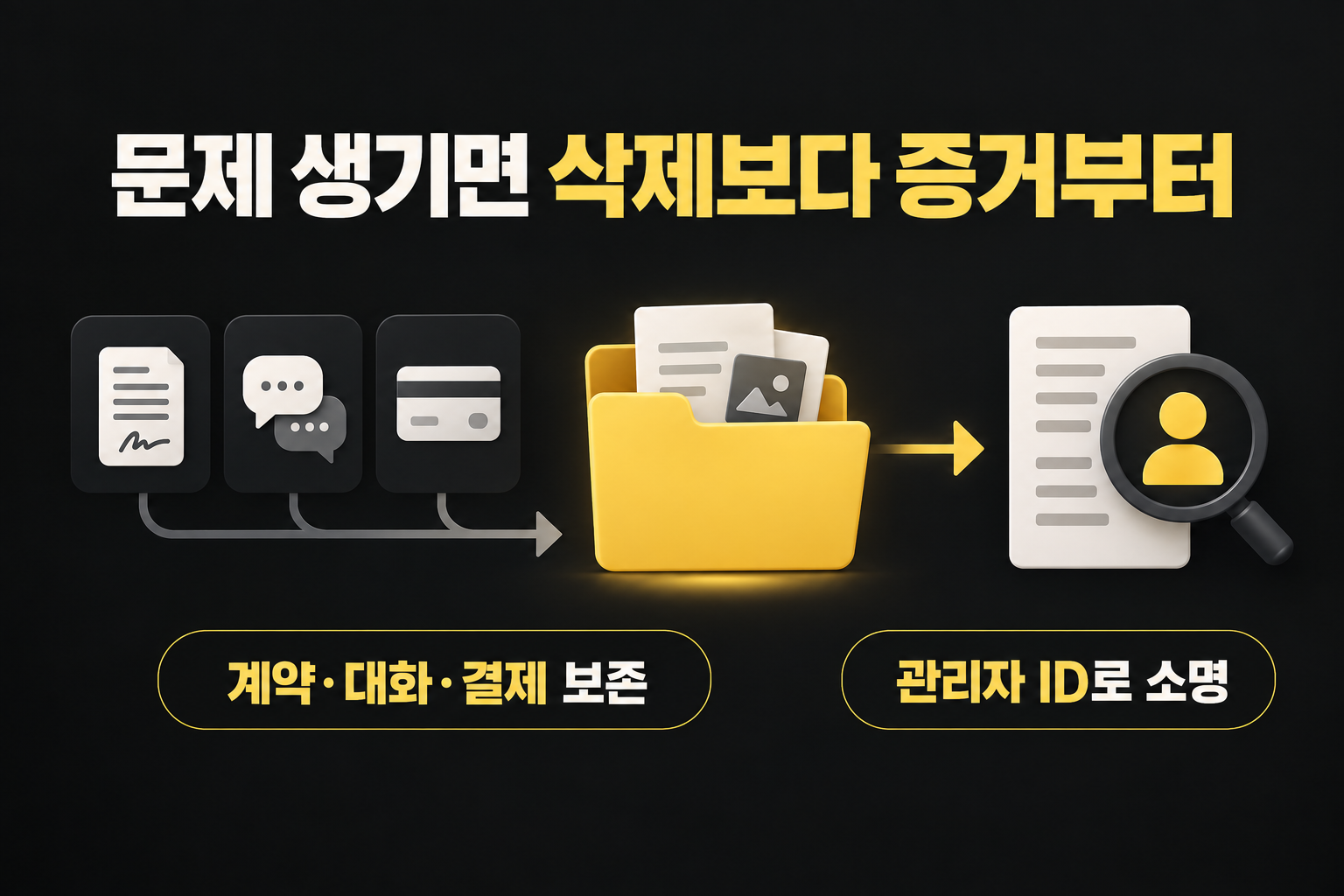 허위 리뷰 의심이 생기면 삭제부터 하지 말고 계약과 대화와 결제 증거를 보존한 뒤 관리자 계정으로 소명해야 한다는 순서